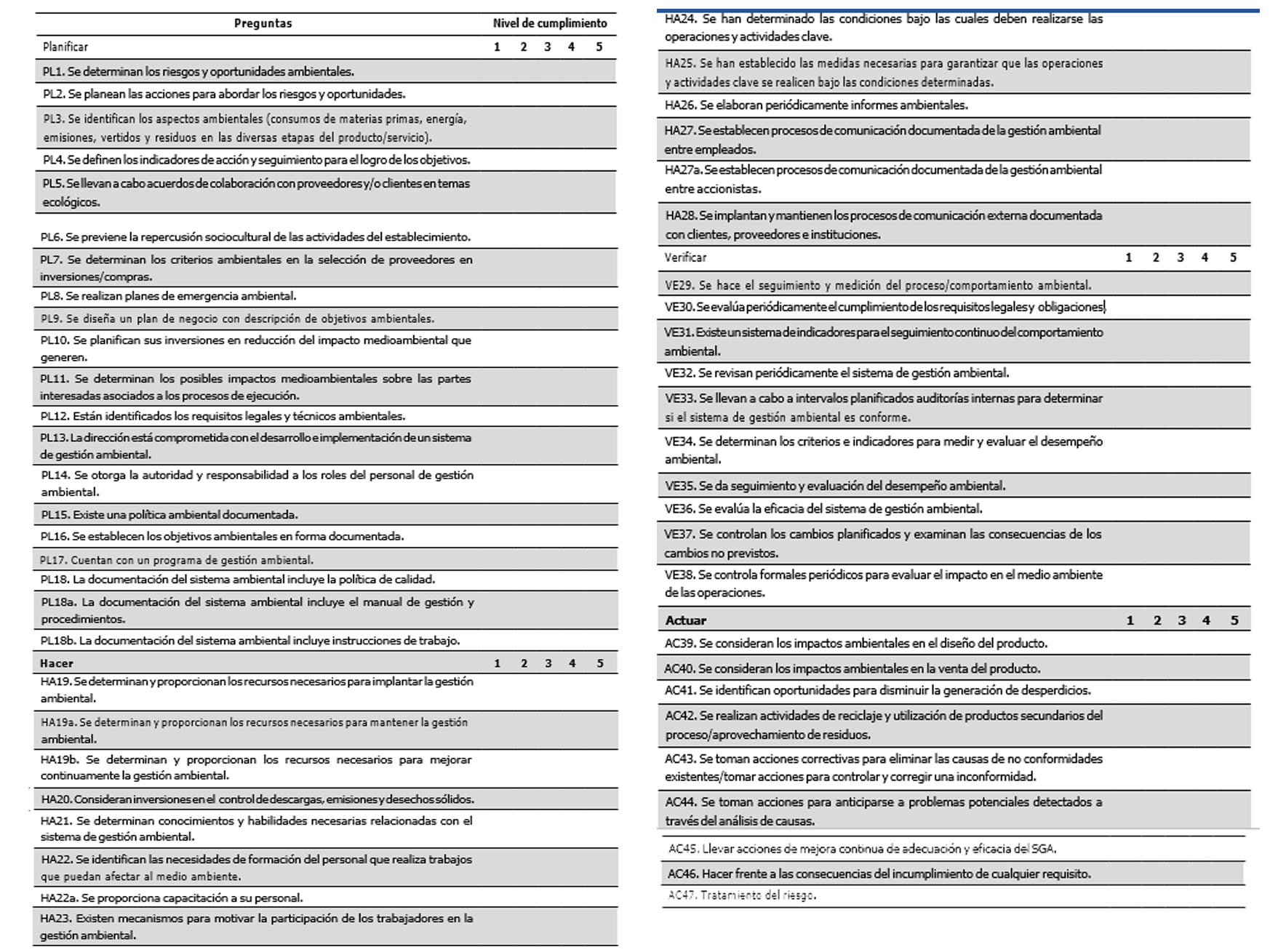 Instrumento del SGA final despus de la evaluacin del juicio de expertos