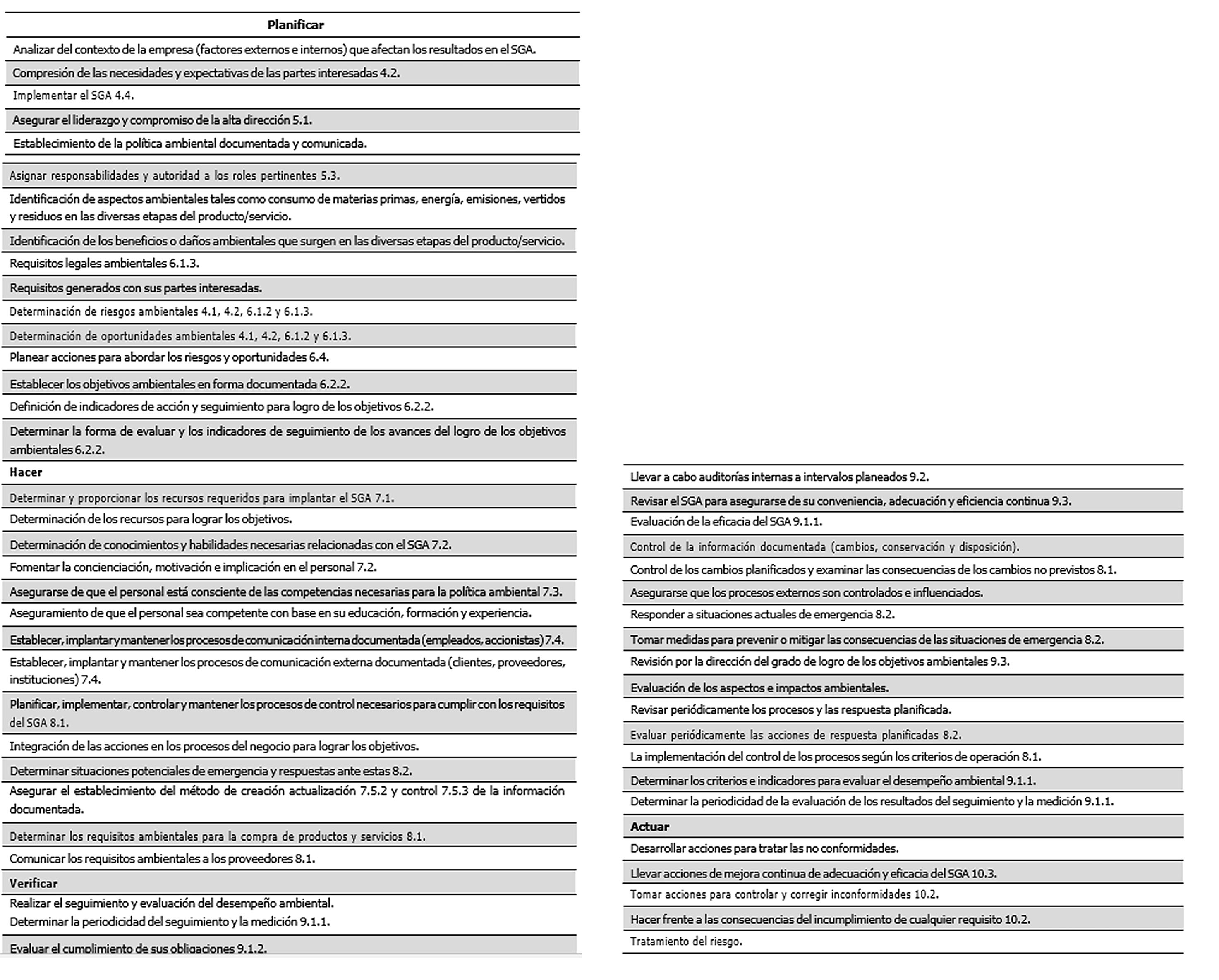 Instrumento segn la norma ISO 14001