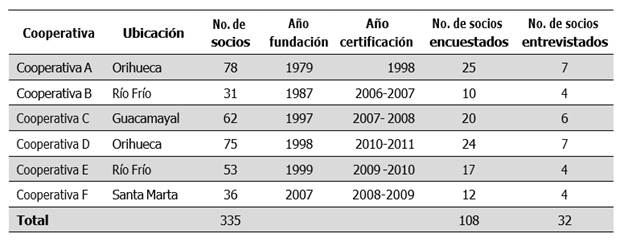 Descripcin de la unidad de anlisis