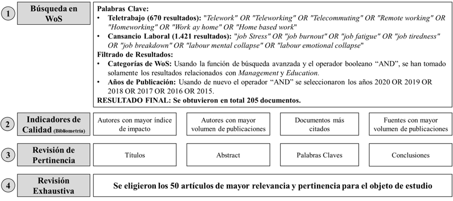 Mtodo de revisin de literatura.