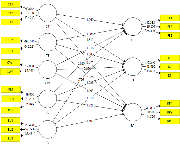 Modelado de teletrabajo y cansancio emocional de docentes universitarios.