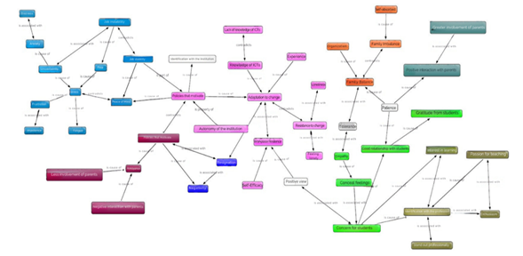 Node Networks: Factors Influencing Teacher Commitment.