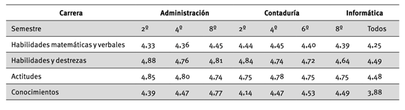 Conformación de la muestra