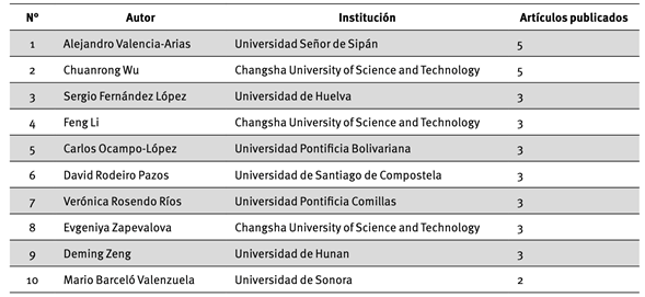 Autores con mayor investigación científica de la transferencia de conocimiento.