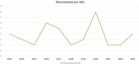 Bibliometr�a asociada a circulaci�n. 