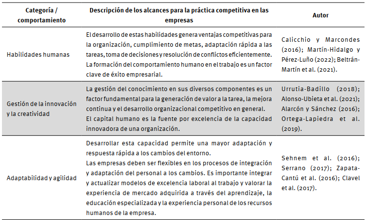 Categor�as del talento humano para la competitividad empresarial