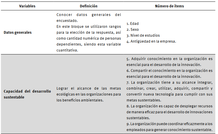 Instrumento de medida