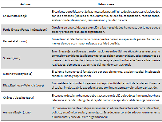 Definiciones de talento humano en las organizaciones
