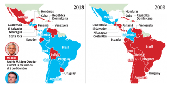 Gobiernos progresistas frente conservadores.