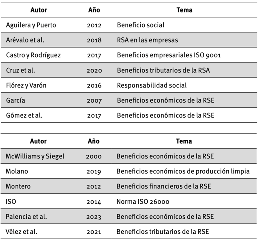 Datos de fuentes teóricas