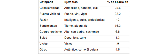 Resultados de la técnica de libre asociación