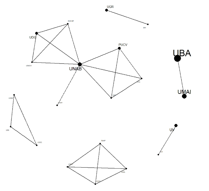 Figura 6. Colaboraci�n entre autores de diferentes universidades