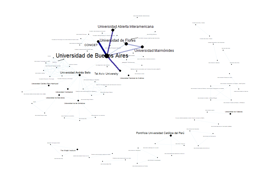 Fig 4. Colaboraci�n y coautor�a entre instituciones