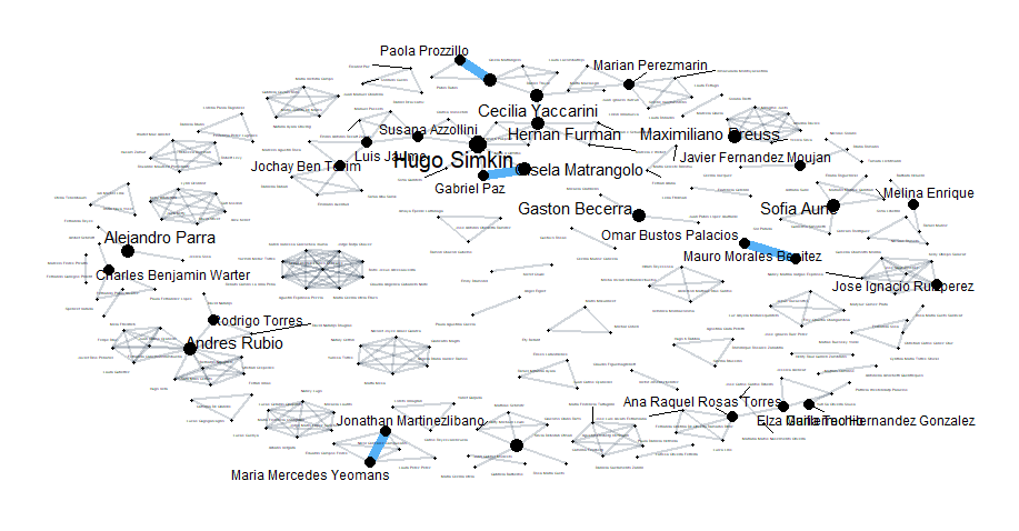 Fig 5. Colaboraci�n y coautor�a entre autores