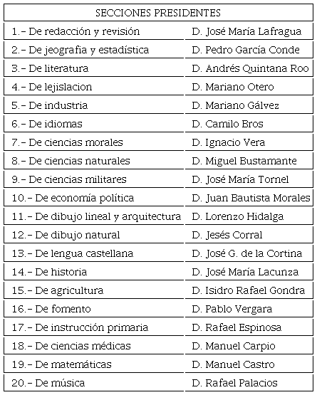 Secciones en que est&aacute; dividido el Ateneo, y socios que las esiden.
							a