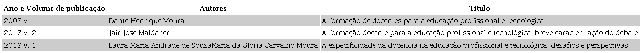 artigos publicados sobre a tem&aacute;tica aspectos
                            espec&iacute;ficos da forma&ccedil;&atilde;o de professores para a
                            Educa&ccedil;&atilde;o Profissional.