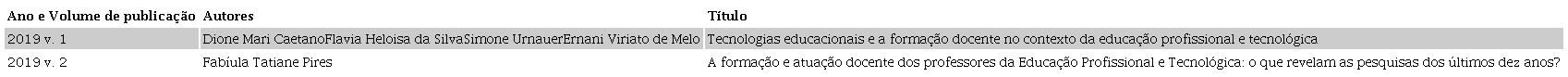 artigos publicados sobre a tem&aacute;tica aspectos
                            espec&iacute;ficos da forma&ccedil;&atilde;o de professores para a
                            Educa&ccedil;&atilde;o Profissional.