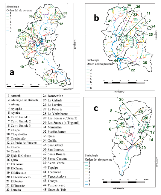 Microcuencas de los r&iacute;os perennes en la cuenca del r&iacute;o Ayuquila-Armer&iacute;a. a) Ayuquila,
								b) Tuxcacuesco y c) Armer&iacute;a. Elaboraci&oacute;n propia.
									Figure 3. Micro-basins of the perennial
								rivers in the Ayuquila-Armeria river basin. a) Ayuquila, b)
								Tuxcacuesco and c) Armeria. Own elaboration