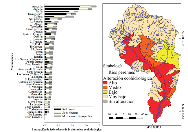 Relaci&oacute;n de los sub-bloques y la alteraci&oacute;n ecohidrol&oacute;gica de las microcuencas del r&iacute;o Ayuquila-Armer&iacute;a.Figure 7. Relation of the sub-blocks and the
								ecohydrological alteration of the micro-basins of the
								Ayuquila-Armeria river.