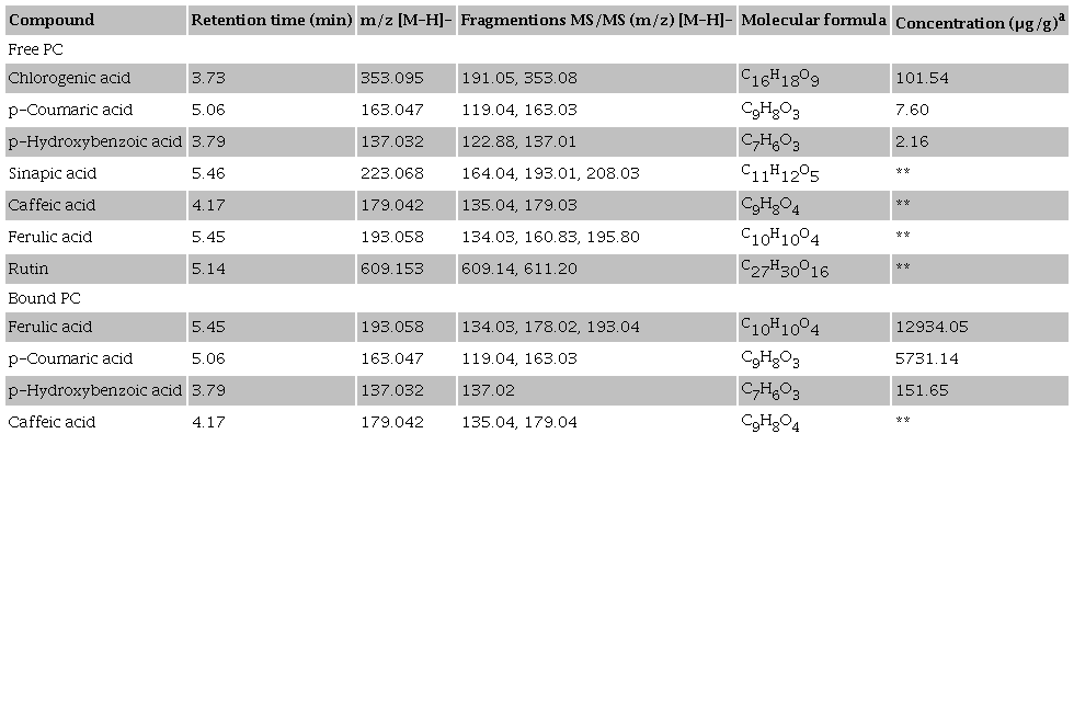 Corn husk extracts as an antioxidant additive in diets for Nile tilapia