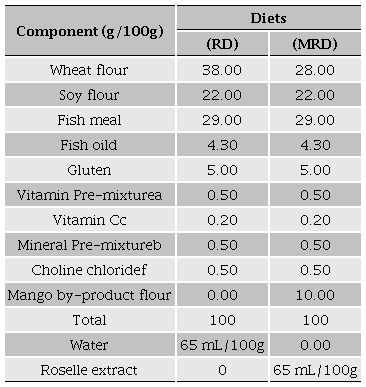 Formulation of experimental diets.Tabla 1Formulación de dietas experimentales.