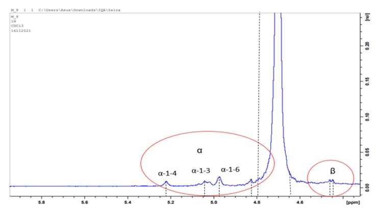 Espectro RMN-1H del EPS de Lpb. fabifermentans BAL-27-ITTG.