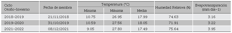 Variables climáticas registradas en tres ciclos agrícolas del cultivo de frijol, Juan José Ríos, Sinaloa, México. 