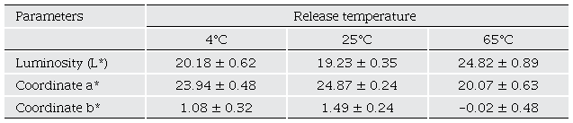 Color of squash fruit peel (Cucurbita pepo L.) var. &lsquo;Grey Zucchini&rsquo;s.