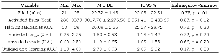 Estad�sticos descriptivos de las variables del estudio.