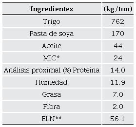 Composici�n y an�lisis proximal del alimento para cerdos finalizadores. 
								 