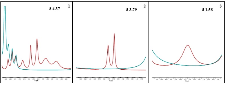 Se�ales no traslapadas del estevi�sido con desplazamiento qu�mico; 1) δ 4.37, 2) δ 3.79, 3) δ 1.58.