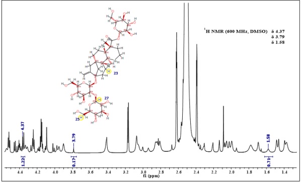 Espectro 1H-RMN (DMSO-d6, 600 MHz) de estevi�sido. 