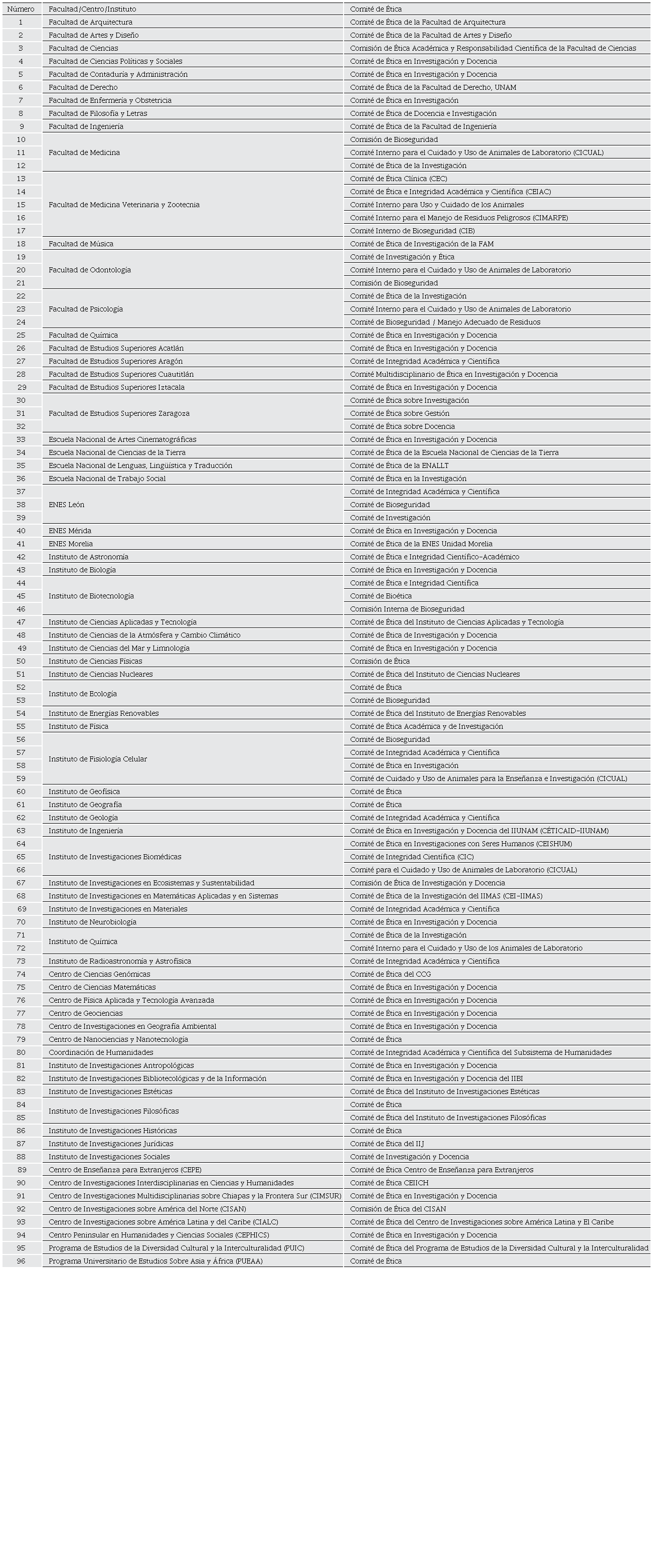 Ethics committees of the different Faculties, Centers and Institutions of the Universidad Nacional Aut�noma de M�xico.
