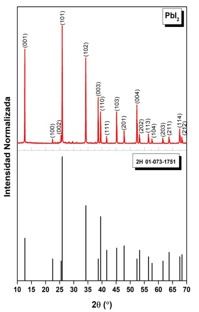 Patr�n de difracci�n de rayos X de las nanopart�culas de yoduro de plomo y carta cristalogr�fica JCPDS # 01-073-1751, correspondiente al politipo hexagonal de PbI2 2H.