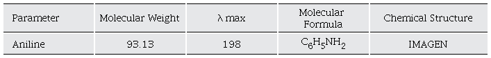 Properties of aniline.