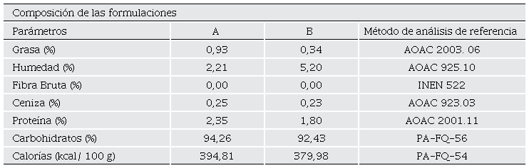 Composici�n del sorbete comestible.