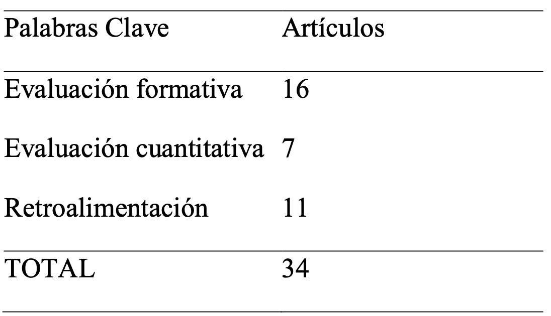 Artculos utilizados de acuerdo a palabras clave