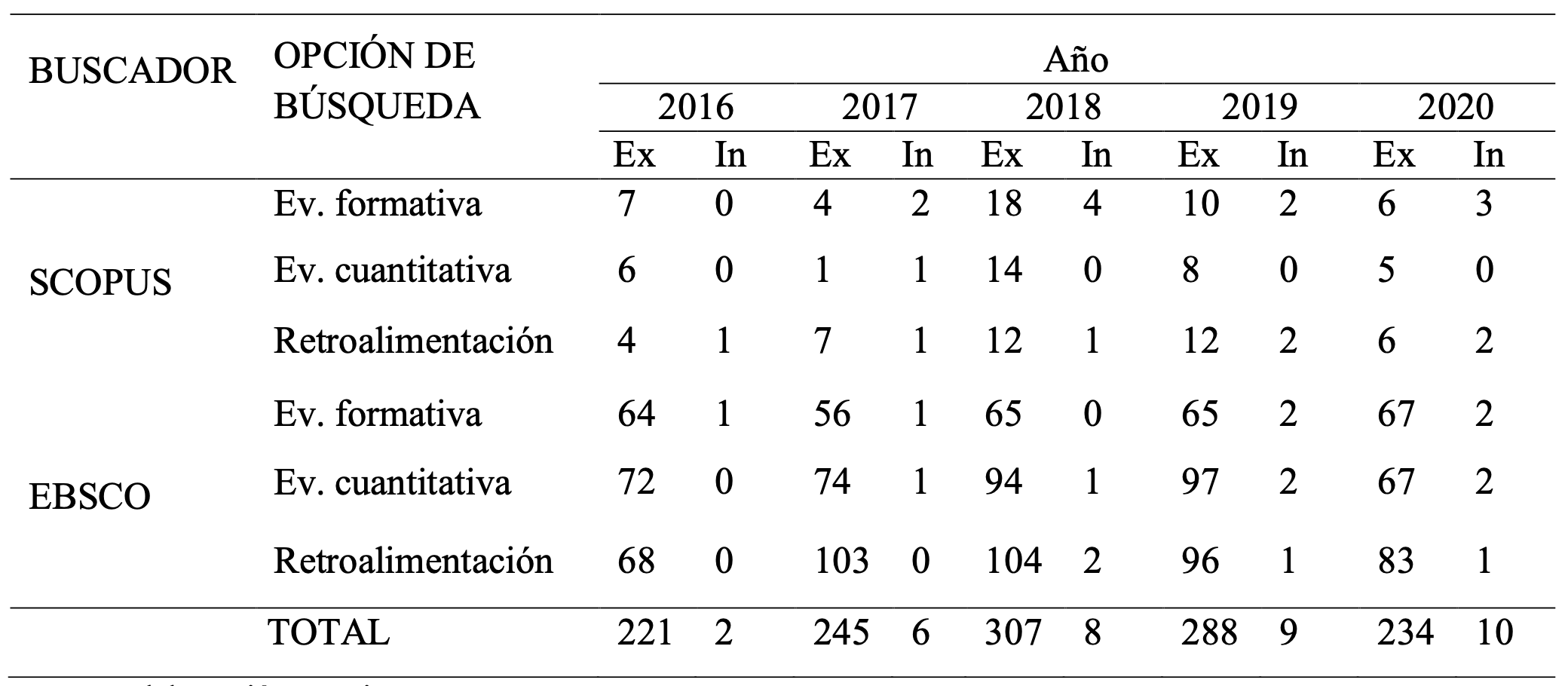 Criterio de exclusin e inclusin