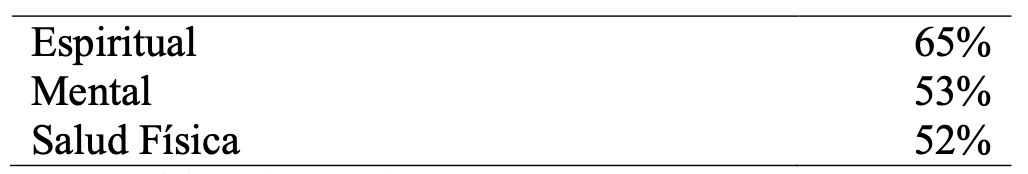 Motivaciones principales de los turistas que visitan el cantón Colta