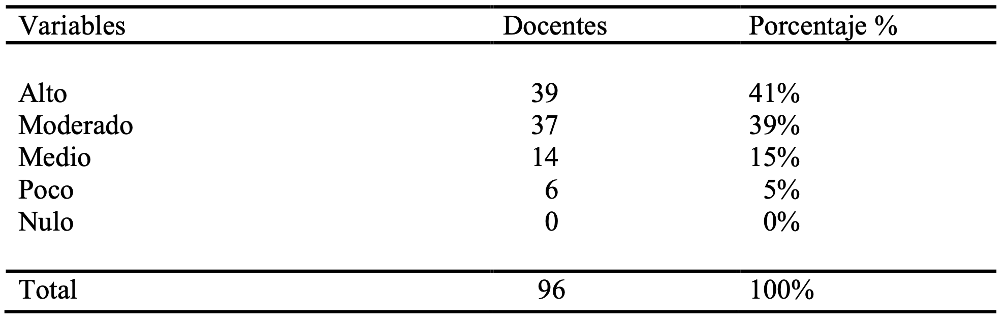 �De qu� manera define los conocimientos que poseen los docentes sobre las t�cnicas creativas?
