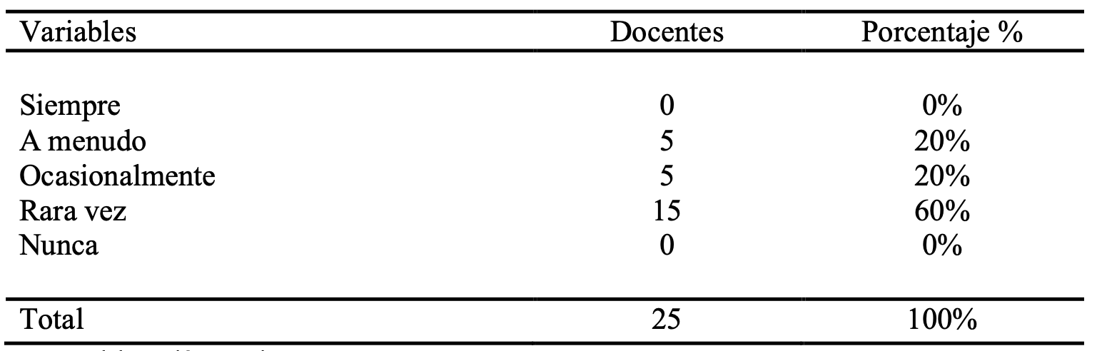 Usted considera que como docente se encuentra preparado en lo concerniente a la normativa del marco legal educativo ecuatoriano para saber cmo actuar jurdicamente con estudiantes que requieren una educacin inclusiva?