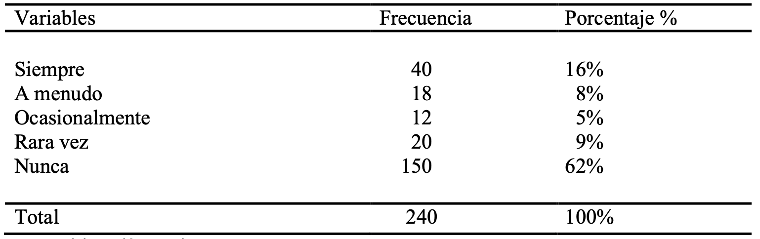 �Usted ha recibido informaci�n sobre la vulnerabilidad social y los riesgos que representan las inundaciones en el Barrio Jocay?