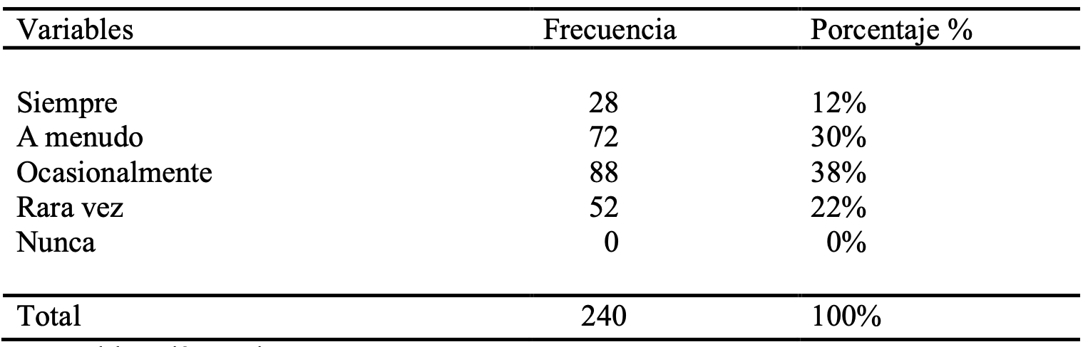 �Con qu� frecuencia ha padecido usted inundaciones en el Barrio Jocay de Manta?