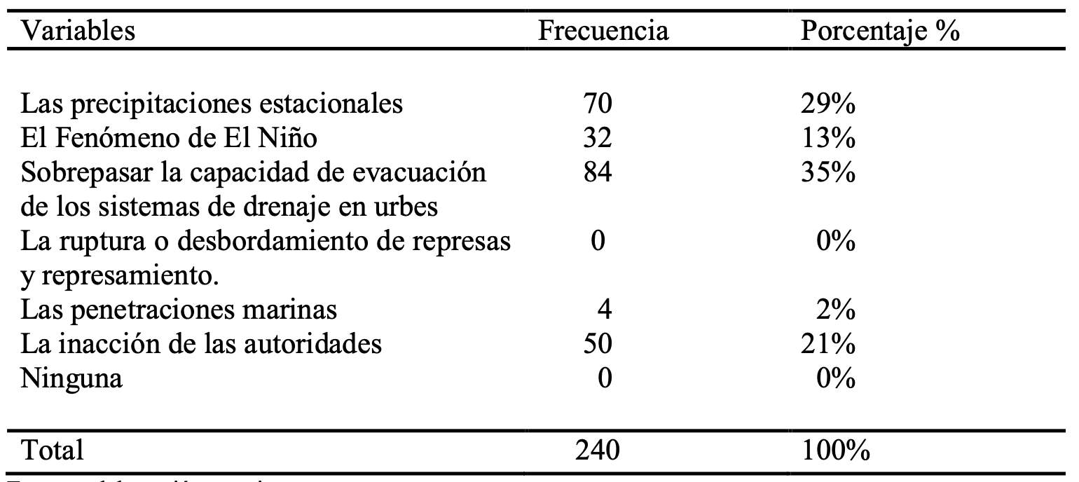 Seg�n su criterio, �cu�les son las causas que generan las inundaciones donde usted vive?