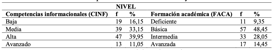 Nivel de competencias informacionales y formacin acadmica