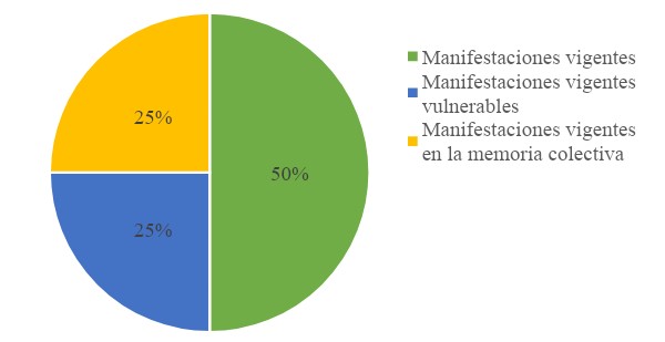 Estado actual de las manifestaciones PCI en Pistish.