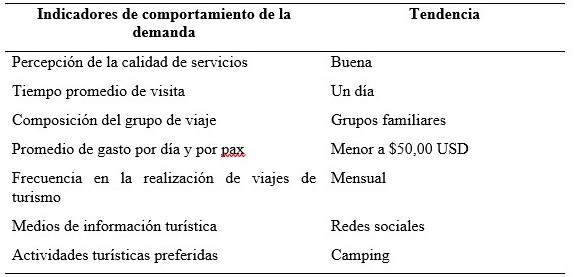 Tendencia en los indicadores de comportamiento de la demanda turstica