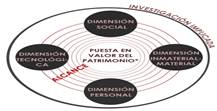 Modelo metodolgico desde la investigacin aplicada