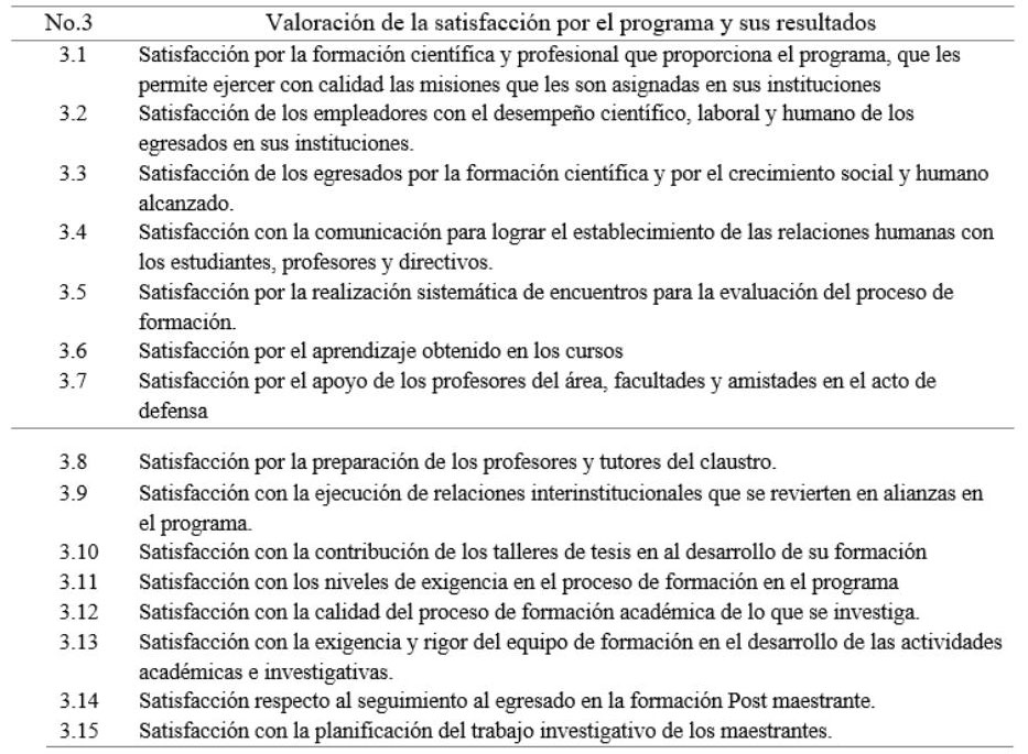 Indicadores para la variable “Valoracin de la satisfaccin por el programa y sus resultados”