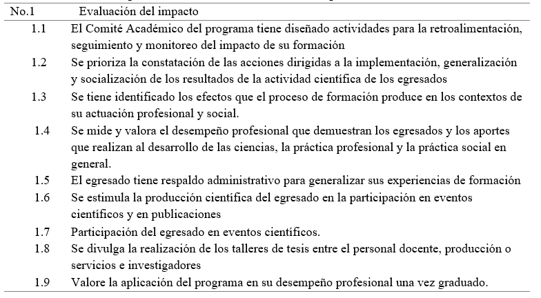 Indicadores para la variable “Evaluacin del impacto”